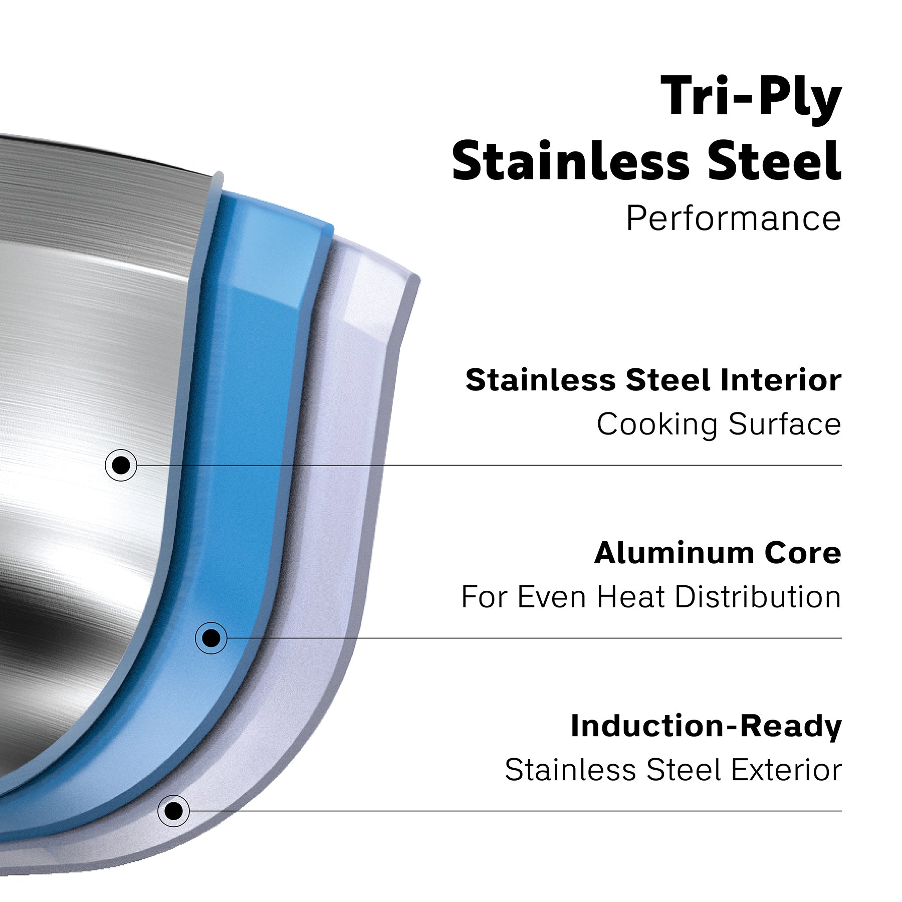 Tri-Ply Stainless Steel 12-Inch Everyday Pan with Glass Lid